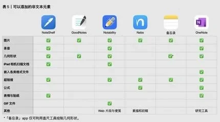 ipad如何做表格-iPad 高效制作旅游表格