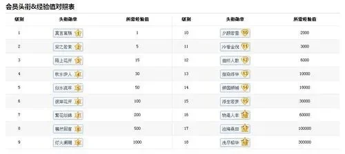 qq头衔怎么改-QQ头衔背后的意义与价值