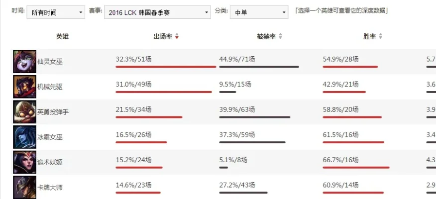 lol排位可以选一样的英雄吗-排位赛英雄选择规则