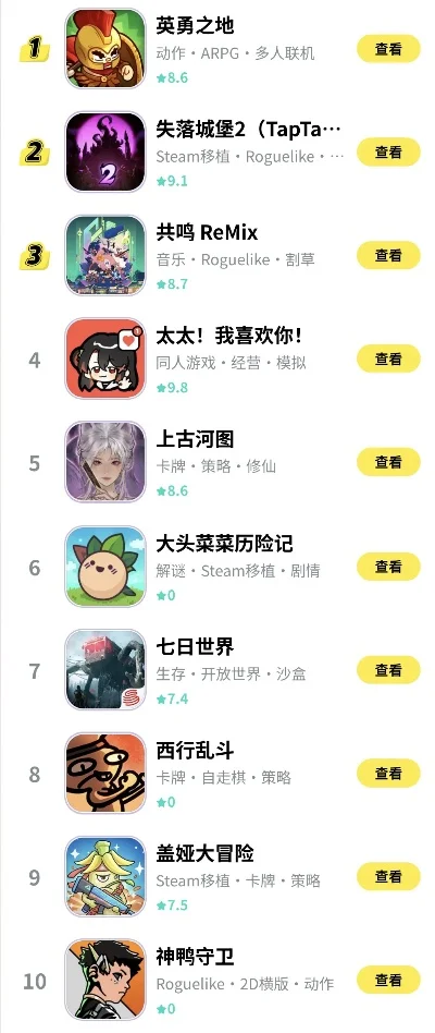 taptap卡牌类手游排行榜-Taptap卡牌手游排行榜