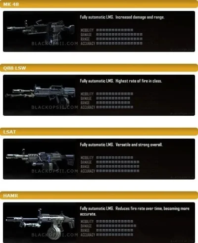 使命召唤9解锁武器条件-现代战争2武器解锁详解