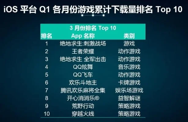 十月手游在线人数排行榜最新-十月手游在线人数排行