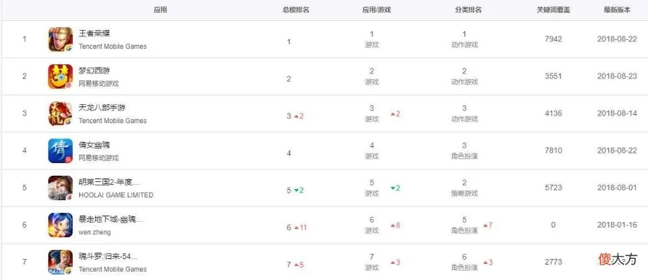 手游联赛热度排行榜最新-手游联赛热度排行分析
