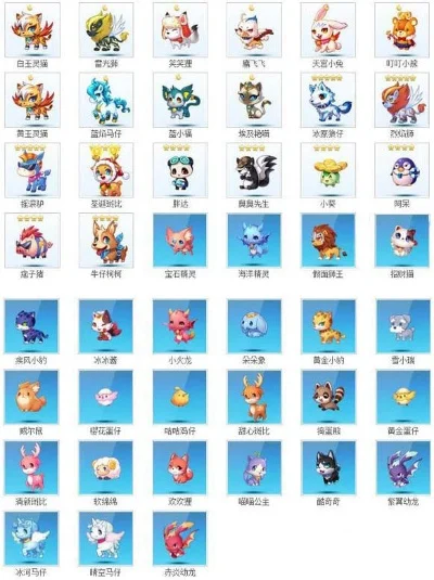 天天酷跑最强宠物排行榜-天天酷跑宠物排行榜