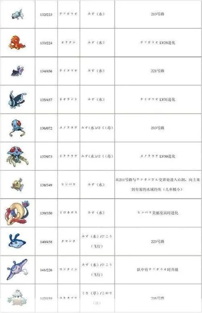 口袋妖怪银版攻略-口袋妖怪银版进阶指南