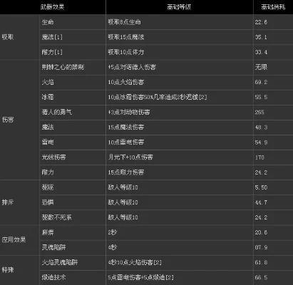 上古卷轴5怎么附魔-附魔基础材料技能需求