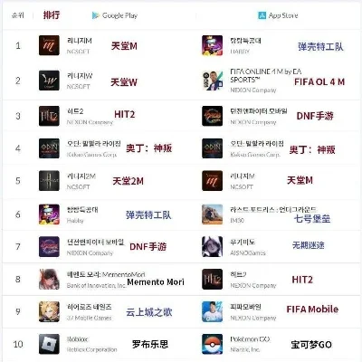 地下城手游收入排行榜在哪-地下城手游收入排行榜查询指南