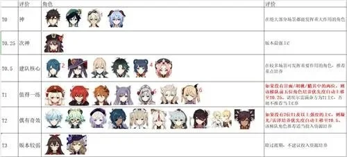 原神所有角色任务手游热度排行榜-原神角色任务热度排行