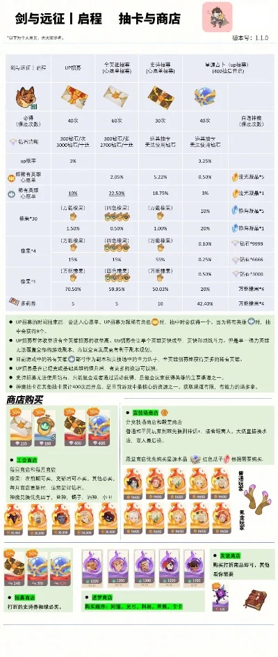 剑与远征抽卡券手游排行榜-剑与远征抽卡攻略