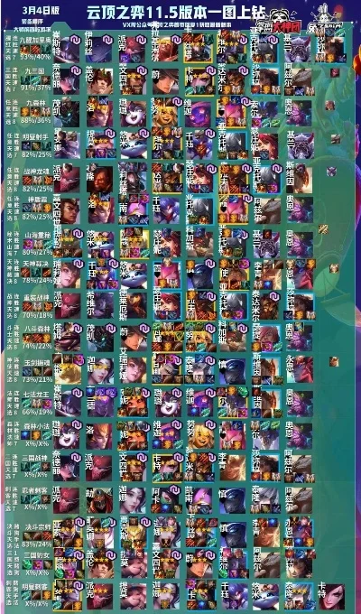 云顶之弈s1到s6主题-云顶之弈S1至S6主题旅行指南