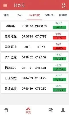 外汇软件哪个好-选择合适外汇软件