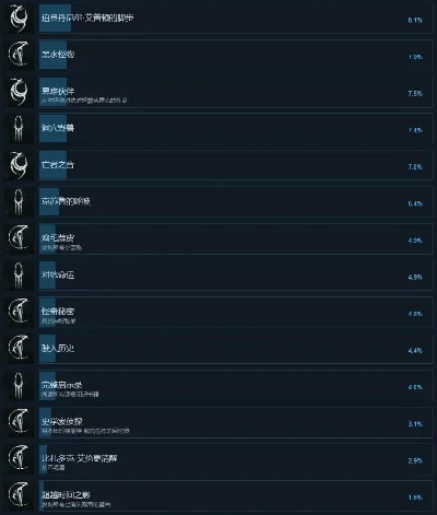 克鲁苏类手游排行榜前十名-克苏鲁手游黑暗探索指南