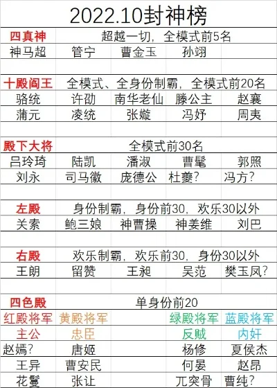 十大封神国产手游排名榜-国产手游封神榜