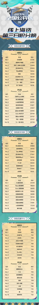 三万多的手游排行榜最新-最新三万多手游排行榜