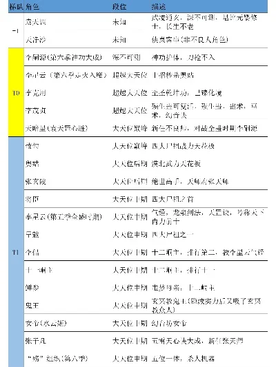 不良人2手游角色强度排行榜-《不良人2》角色强度排行
