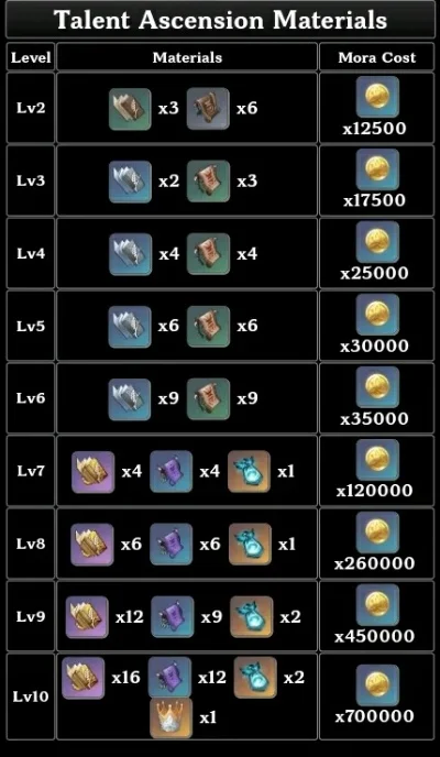 原神角色突破材料怎么获得-突破材料获取指南