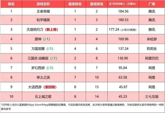 天刀手游排行榜怎么看-天刀手游排行榜指南