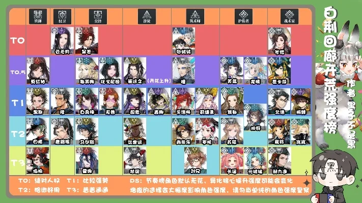 剑之呼吸手游角色强度排行榜-剑之呼吸角色强度排行