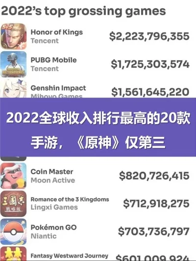 全球最耗钱手游排行榜-全球手游耗钱排行