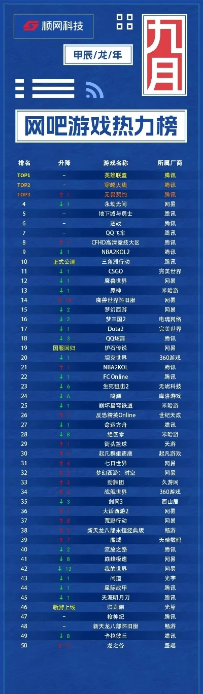 目前网络游戏排行榜-网络游戏热门排行