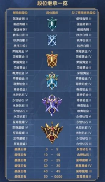 s20赛季段位继承图-S20段位继承图解析