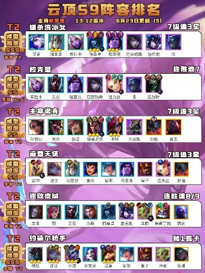 云顶手游实力排行榜最新-云顶手游实力排行榜