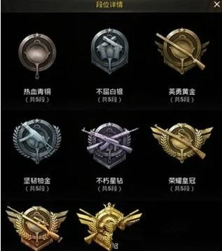 吃鸡段位保护规则-吃鸡段位保护解析