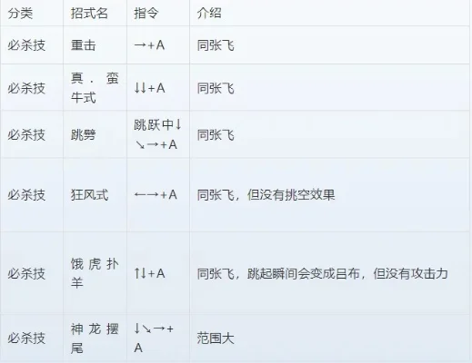 三国战记风云再起出招表-三国战记出招表全解析