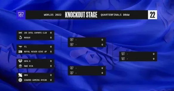 s12全球总决赛分组-S12全球总决赛分组前瞻