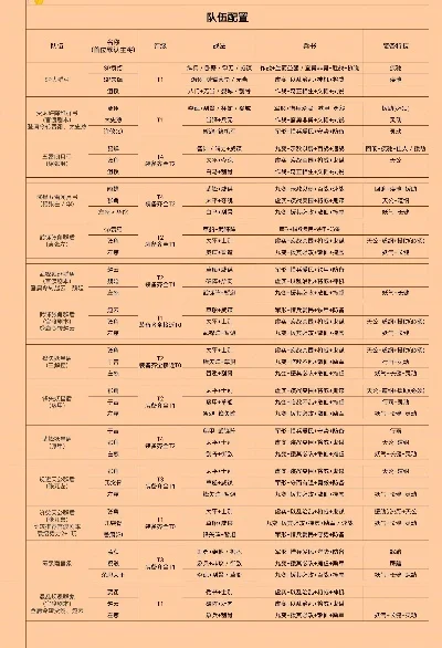 三国志战略版配将表-配将解析联盟制胜法