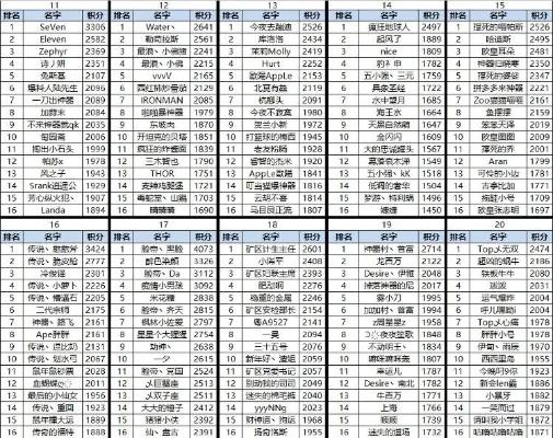 乱斗竞技类手游排行榜最新-乱斗竞技手游排行榜