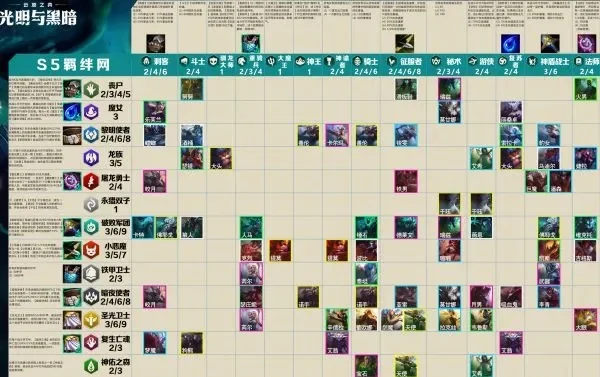 云顶之弈s5羁绊表-云顶S5羁绊解析策略