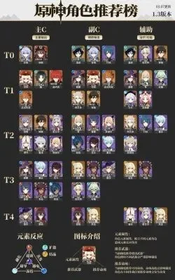 原神哪个角色最强-原神角色深度解析