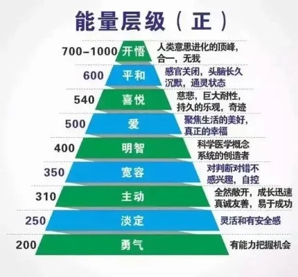 努力值有什么用-努力值提升旅行体验