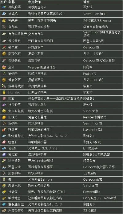 口袋妖怪银版道具大全-口袋妖怪银版道具指南