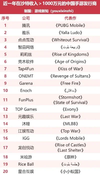 国内手游比赛奖金排行榜前十名-国内手游奖金排行前十