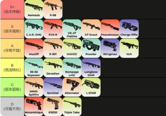 使命召唤手游十大烂枪-CODM手游十大烂枪盘点