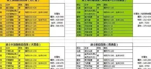 传奇手游道士价格排行榜最新-传奇手游道士价格排行