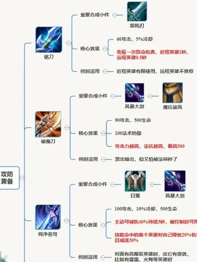 光辉之剑宗师之力叠加-剑道巅峰修炼体系