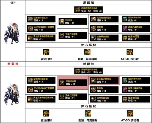 地下城怎么装备融合-地下城装备融合攻略