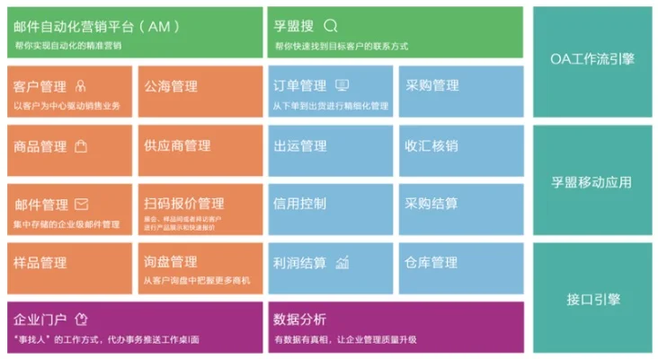 外贸用的软件有哪些-外贸管理软件全解析
