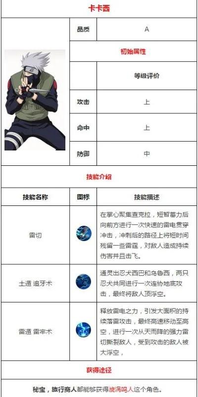 卡卡西手游角色强度排行榜-卡卡西手游角色强度排行