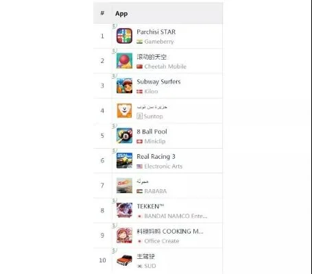 中东地区手游排行榜前十-中东手游排行前十