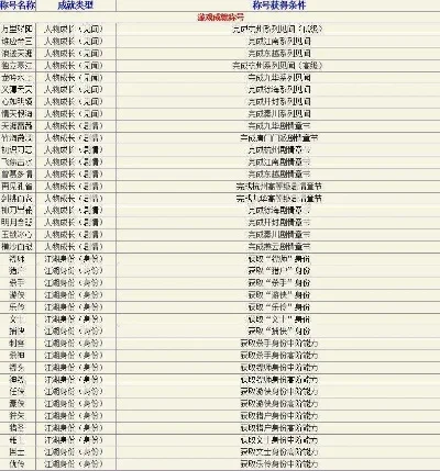 天涯明月刀手游职位排行榜