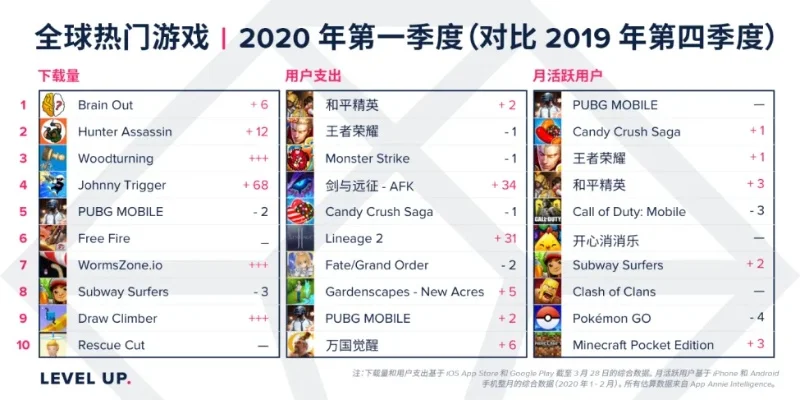 国外火的moba手游排行榜-全球最受欢迎MOBA手游排行榜