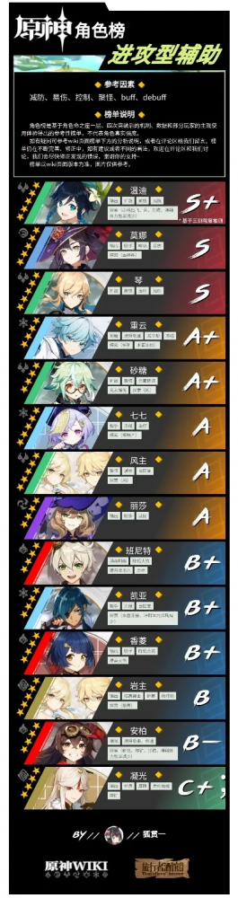 公子手游推荐角色排行榜-公子手游角色实力排行