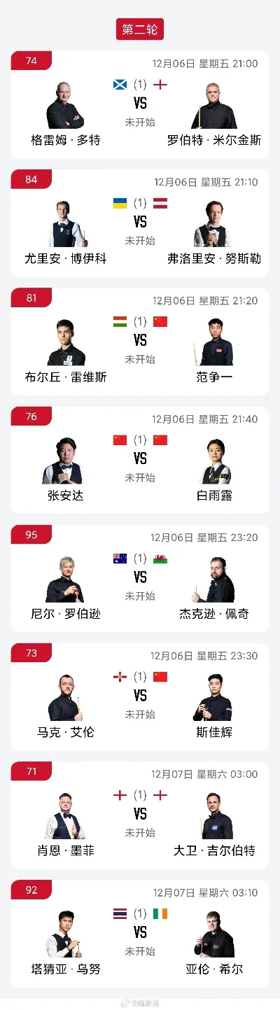 单机版斯诺克手游排行榜-单机斯诺克手游推荐