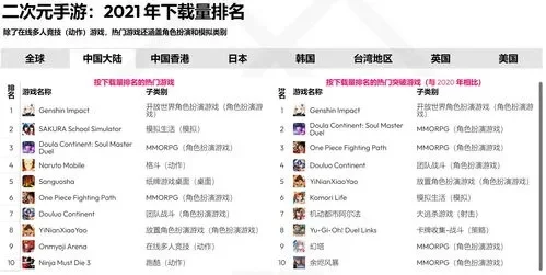 中国原神手游排行榜前十-原神手游排行前十