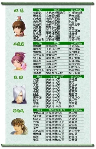 仙剑3问情篇装备大全-仙剑3问情篇装备攻略