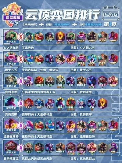 云顶之弈最强阵容搭配-云顶之弈最强阵容指南